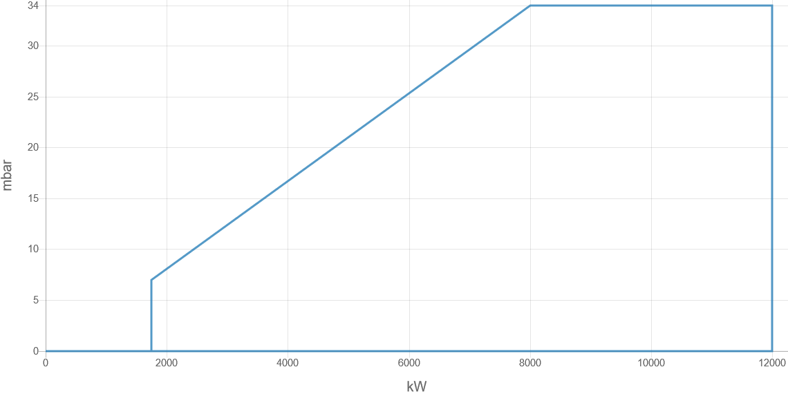 Горелка ELCO N10.12000.37 GL-EUF