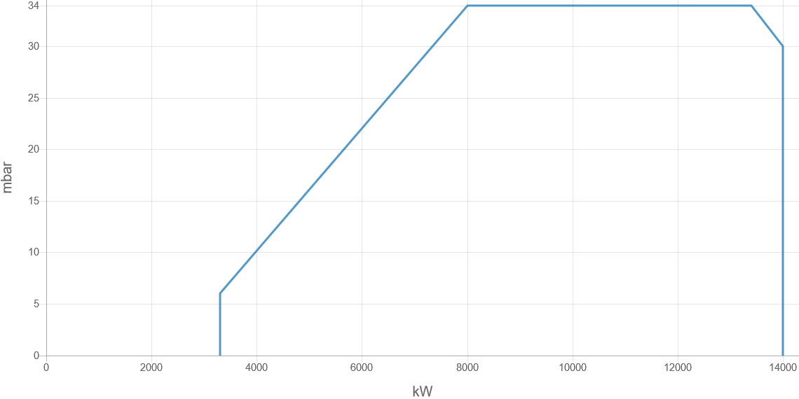 Горелка ELCO N10.14000.37 L-EUF FQe