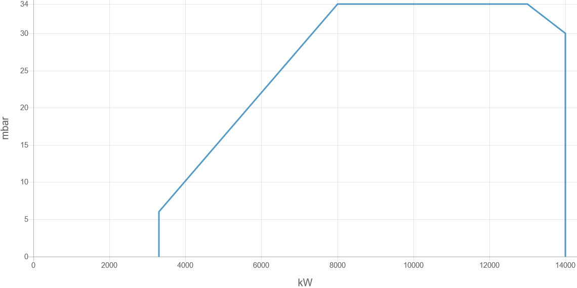 Горелка ELCO N10.14000.37 L-EUF