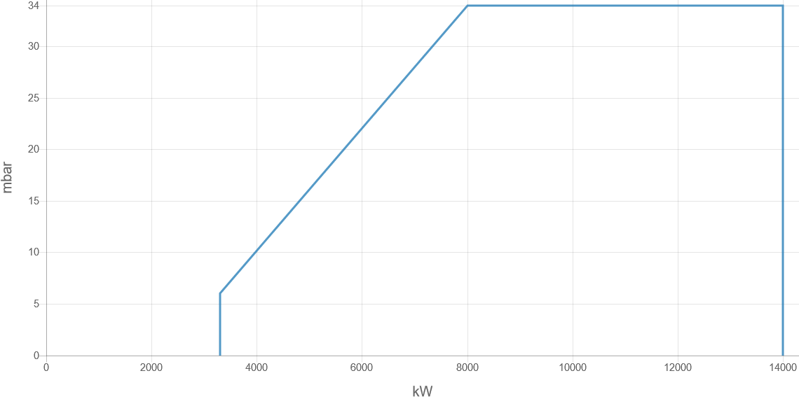 Горелка ELCO N10.14000.45 L-EUF FQe